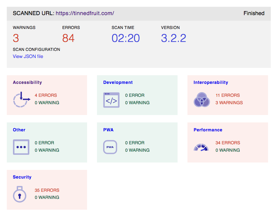 My webhint report showing 86 errors