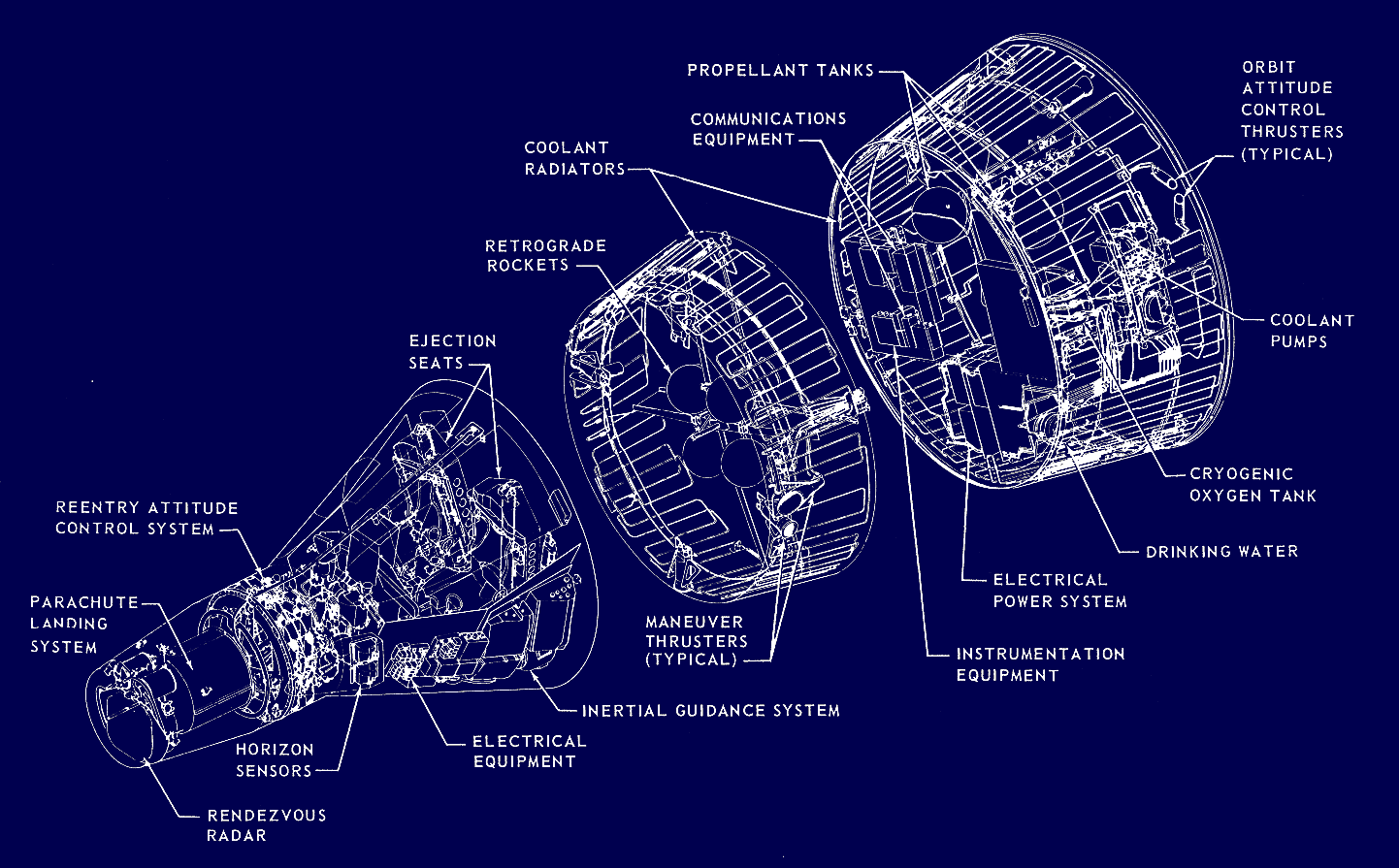 Gemini equipment arrangement