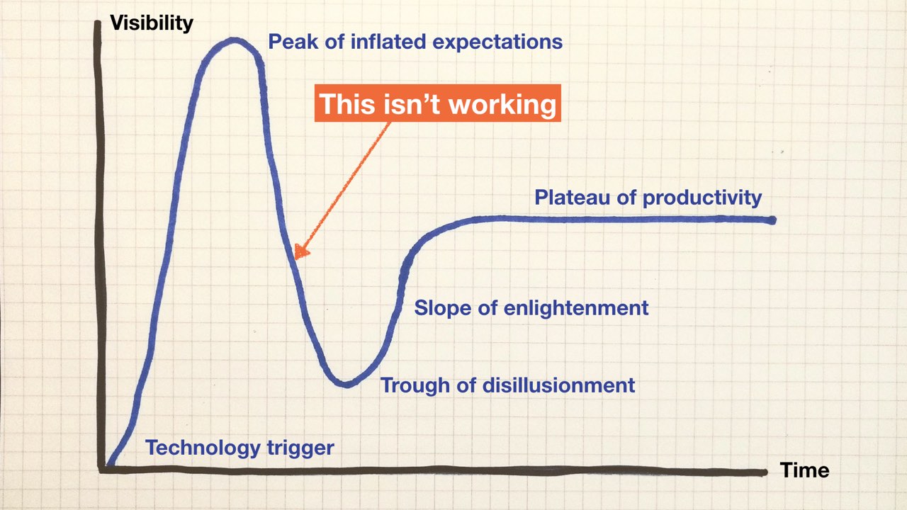 hype-cycle1.jpg